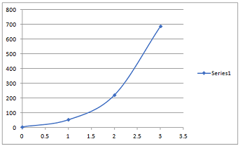 Further Analytical Methods for Engineers Assignment1.png